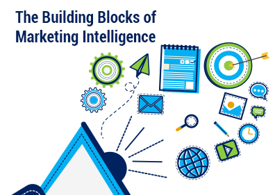 Building Blocks Of Marketing Intelligence