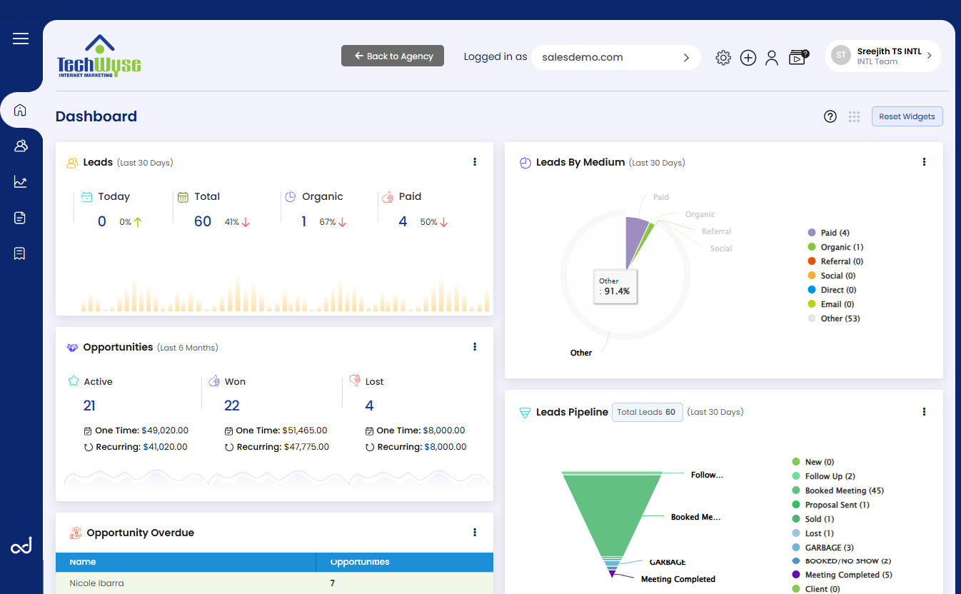 AdLuge dashboard