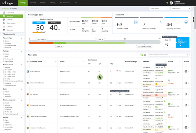 Sales Performance Monitoring