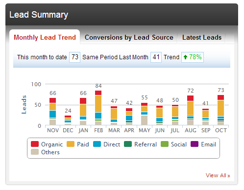 monthly-lead-trend12