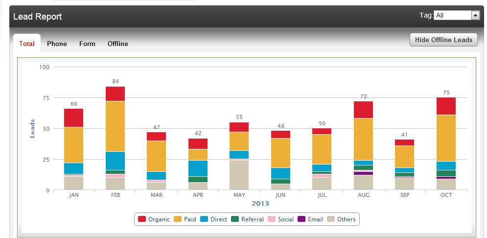 Offline Leads Shown