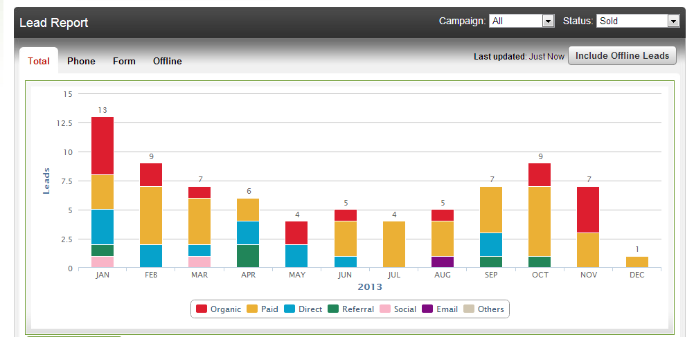 leadstatus