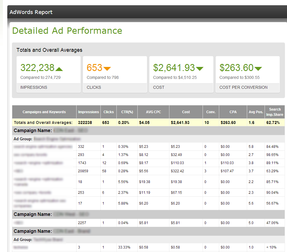 adperformance